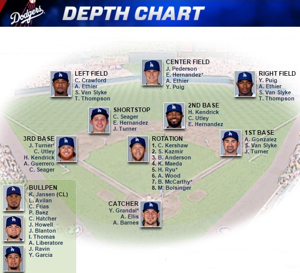 La Dodgers Depth Chart 2024 Vania Tiffani