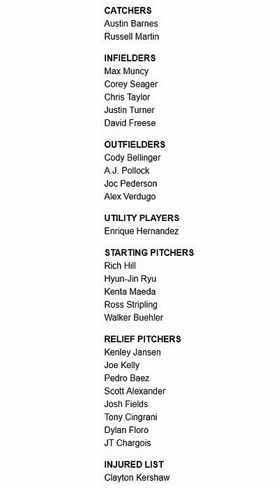 Dodgers 2018 opening day roster - True Blue LA