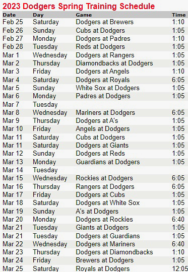Los Angeles Dodgers Schedule 2023 - Dodgers Nation