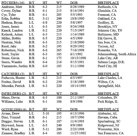 Dodgers' 2023 Opening Day roster